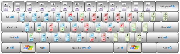 Keyboard Layout